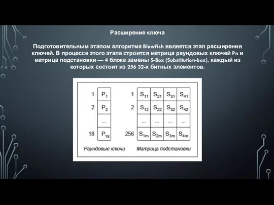 Расширение ключа Подготовительным этапом алгоритма Blowfish является этап расширения ключей. В