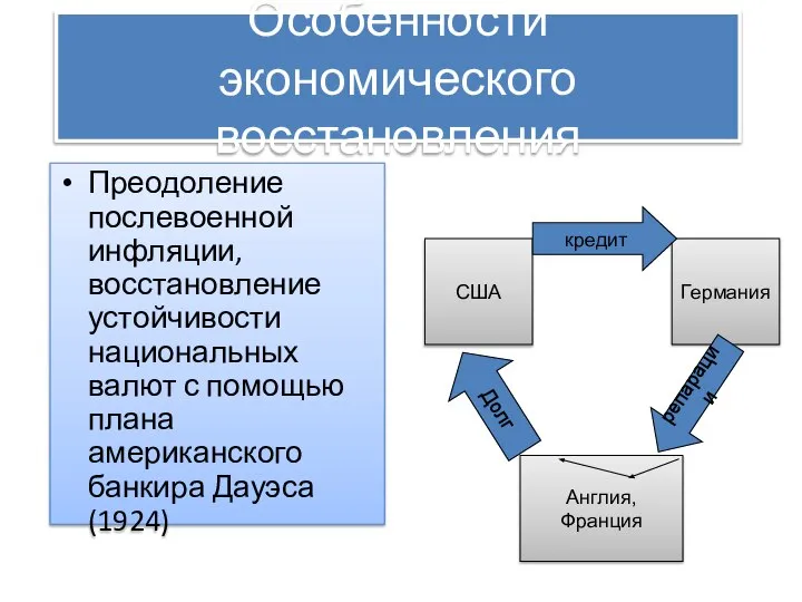 Особенности экономического восстановления Преодоление послевоенной инфляции, восстановление устойчивости национальных валют с