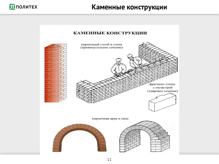 Каменные конструкции