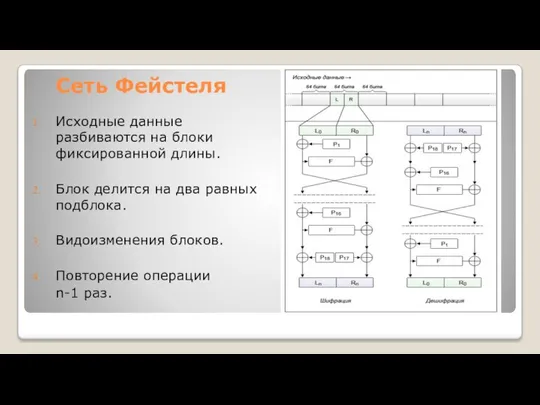 Сеть Фейстеля Исходные данные разбиваются на блоки фиксированной длины. Блок делится