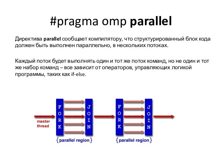 #pragma omp parallel Директива parallel сообщает компилятору, что структурированный блок кода