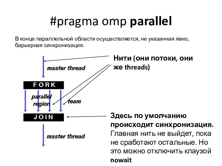 #pragma omp parallel В конце параллельной области осуществляется, не указанная явно,