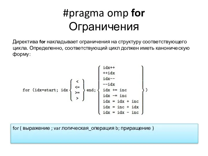 #pragma omp for Ограничения Директива for накладывает ограничения на структуру соответствующего