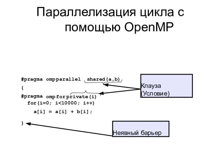 Параллелизация цикла с помощью OpenMP omp parallel shared(a,b) #pragma { #pragma