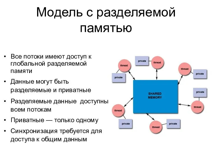 Все потоки имеют доступ к глобальной разделяемой памяти Данные могут быть