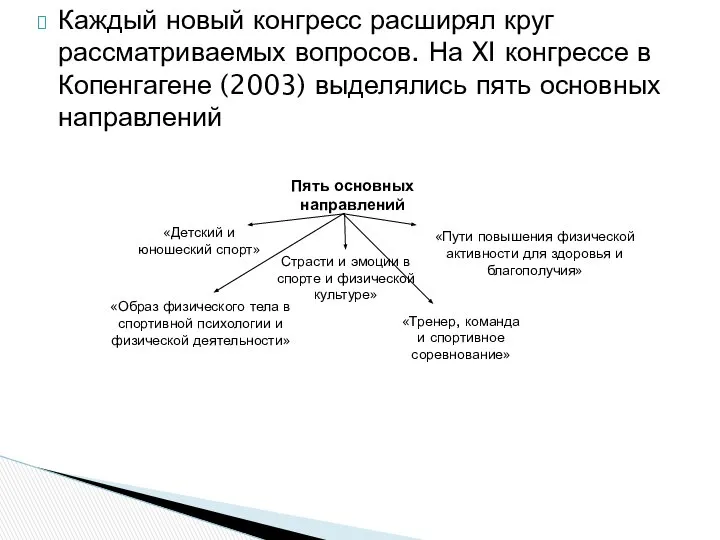 Каждый новый конгресс расширял круг рассматриваемых вопросов. На XI конгрессе в