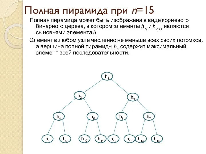 Полная пирамида при n=15 Полная пирамида может быть изображена в виде