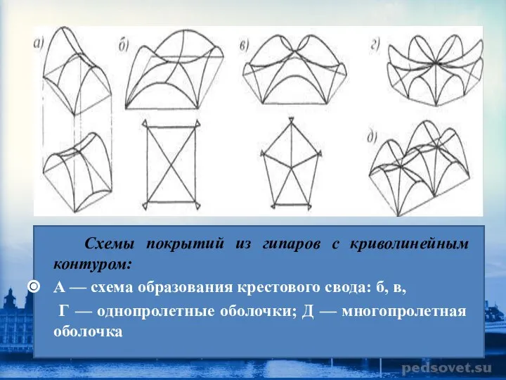 Схемы покрытий из гипаров с криволинейным контуром: А — схема образования