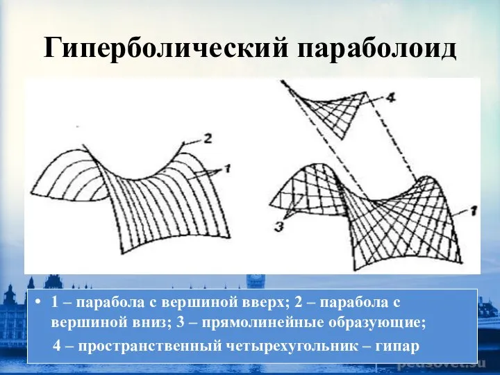 Гиперболический параболоид 1 – парабола с вершиной вверх; 2 – парабола