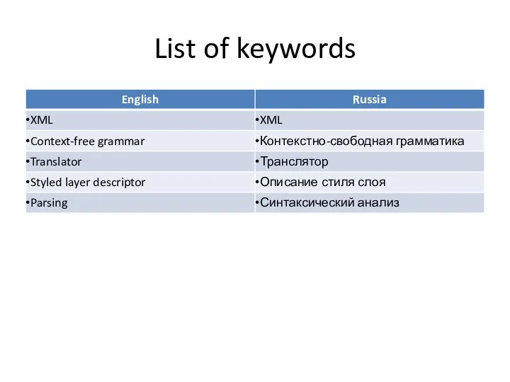 List of keywords