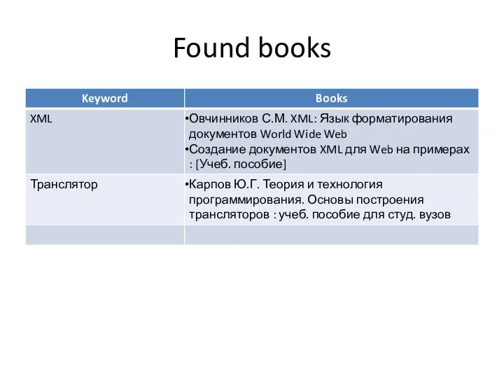 Found books