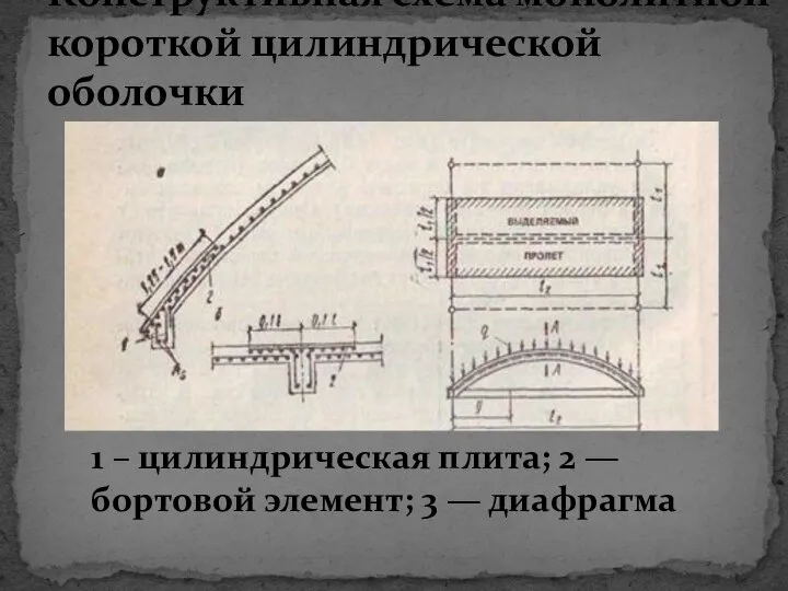 Конструктивная схема монолитной короткой цилиндрической оболочки 1 – цилиндрическая плита; 2