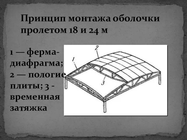 Принцип монтажа оболочки пролетом 18 и 24 м 1 — ферма-диафрагма;