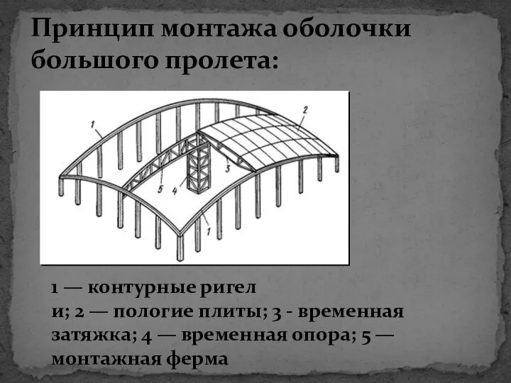 Принцип монтажа оболочки большого пролета: 1 — контурные ригел и; 2