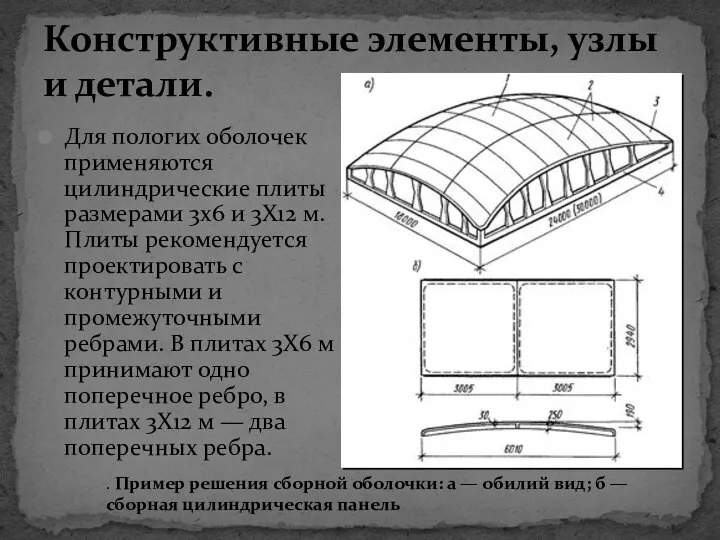 Для пологих оболочек применяются цилиндрические плиты размерами 3x6 и 3X12 м.