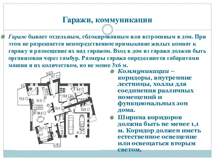 Гаражи, коммуникации Гараж бывает отдельным, сблокированным или встроенным в дом. При