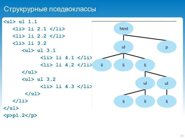 Струкрурные пседвоклассы ul 1.1 li 2.1 li 2.2 li 3.2 ul