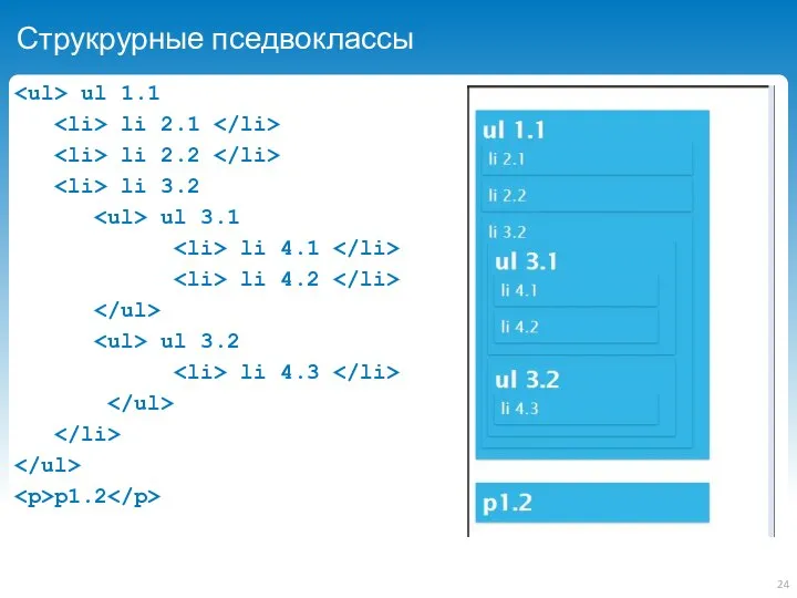 Струкрурные пседвоклассы ul 1.1 li 2.1 li 2.2 li 3.2 ul