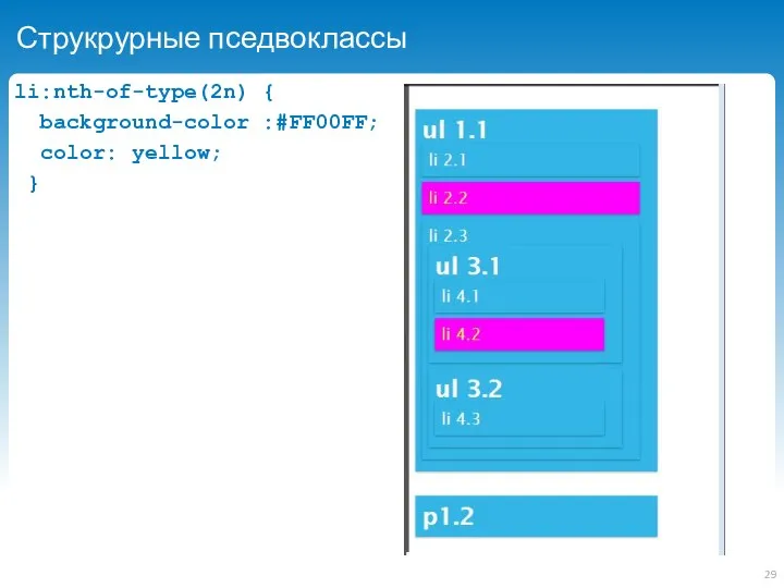 Струкрурные пседвоклассы li:nth-of-type(2n) { background-color :#FF00FF; color: yellow; }