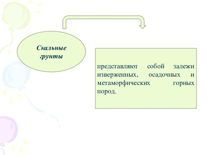 Скальные грунты представляют собой залежи изверженных, осадочных и метаморфических горных пород.