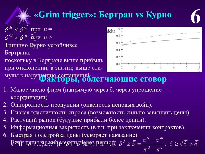 «Grim trigger»: Бертран vs Курно 6 при n = 2. при