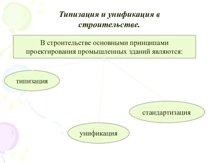 Типизация и унификация в строительстве. В строительстве основными принципами проектирования промышленных зданий являются: типизация унификация стандартизация