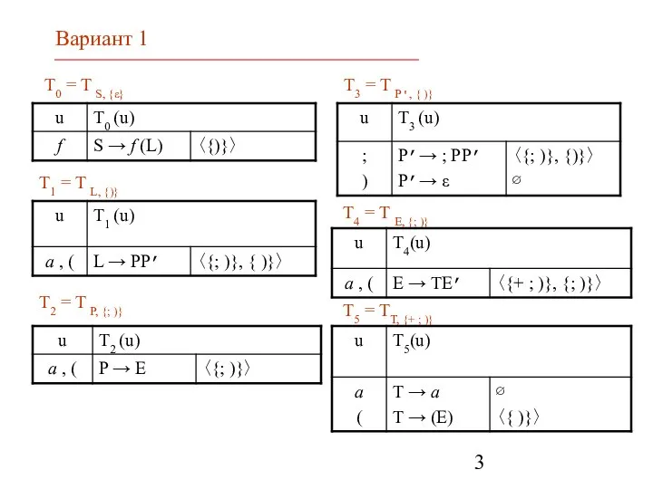 T0 = T S, {ε} T1 = T L, {)} T2