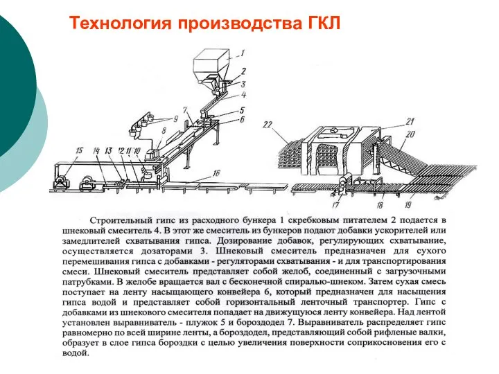 Технология производства ГКЛ