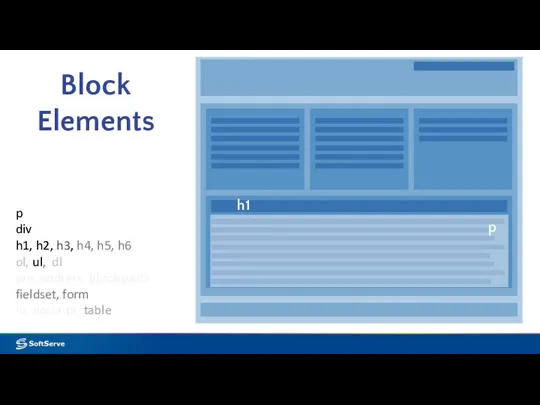 Block Elements p div h1, h2, h3, h4, h5, h6 ol,