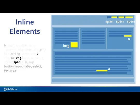 Inline Elements b, big, i, small, tt, abbr, acronym, cite, code,