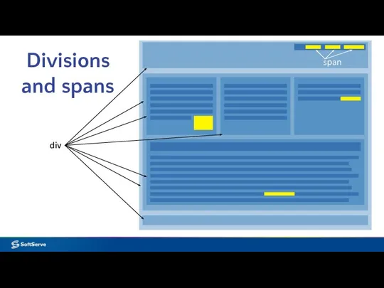 Divisions and spans