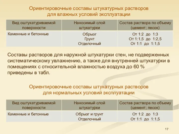 Ориентировочные составы штукатурных растворов для влажных условий эксплуатации Составы растворов для