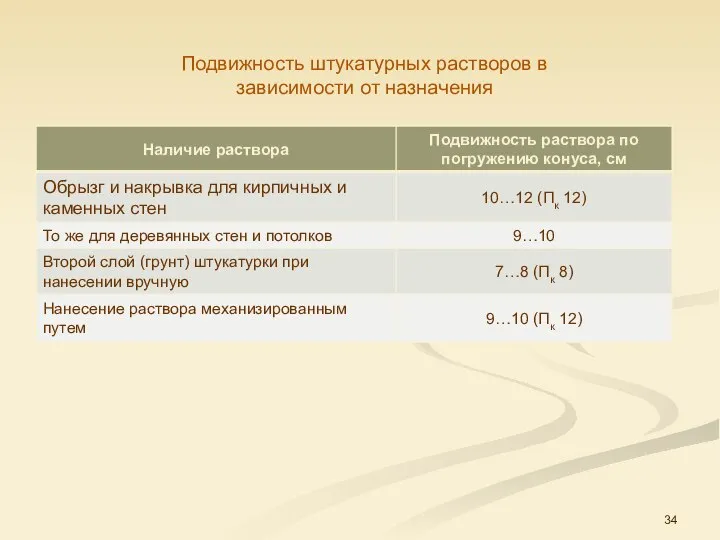 Подвижность штукатурных растворов в зависимости от назначения