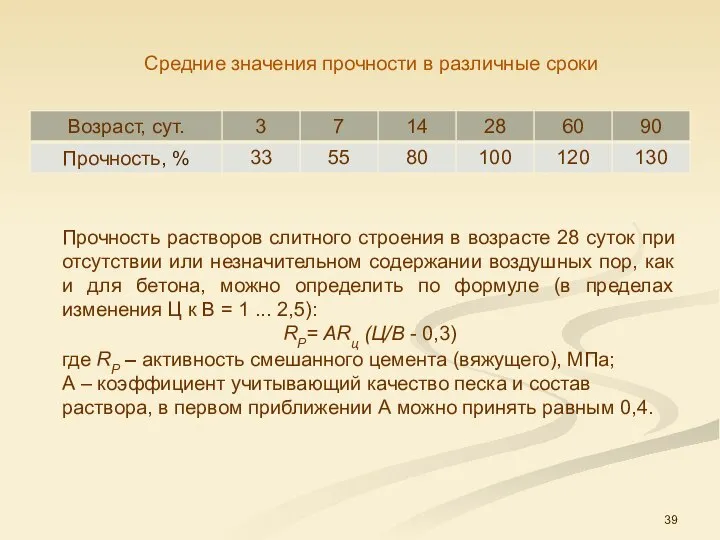 Средние значения прочности в различные сроки Прочность растворов слитного строения в