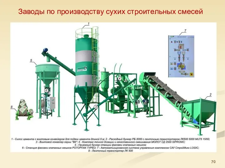 Заводы по производству сухих строительных смесей