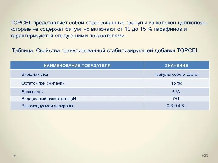 TOPCEL представляет собой спрессованные гранулы из волокон целлюлозы, которые не содержат