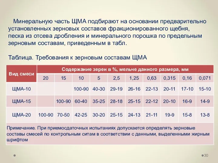 Минеральную часть ЩМА подбирают на основании предварительно установленных зерновых составов фракционированного