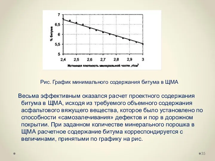 Рис. График минимального содержания битума в ЩМА Весьма эффективным оказался расчет