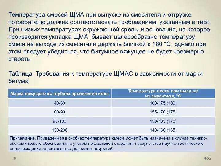 Температура смесей ЩМА при выпуске из смесителя и отгрузке потребителю должна