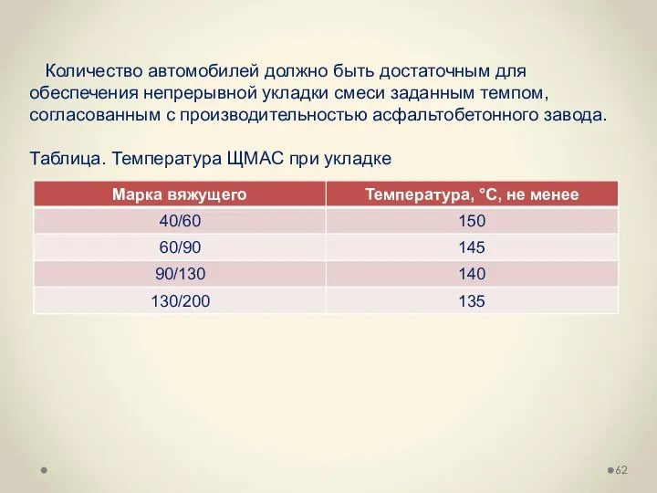 Количество автомобилей должно быть достаточным для обеспечения непрерывной укладки смеси заданным