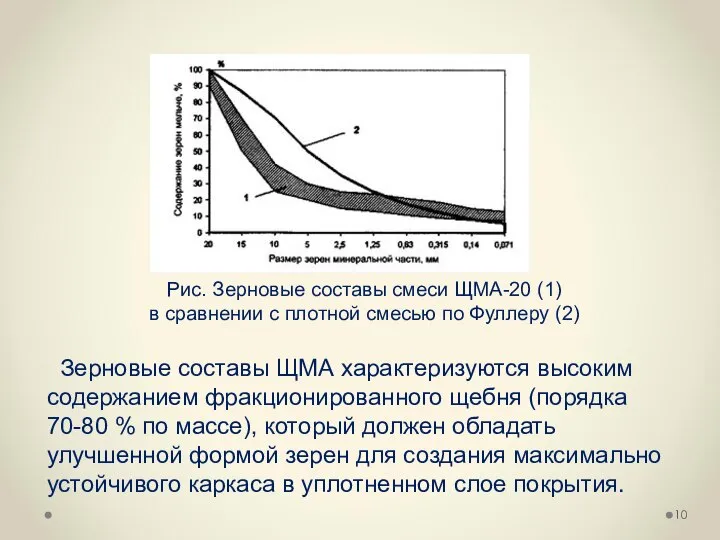 Рис. Зерновые составы смеси ЩМА-20 (1) в сравнении с плотной смесью