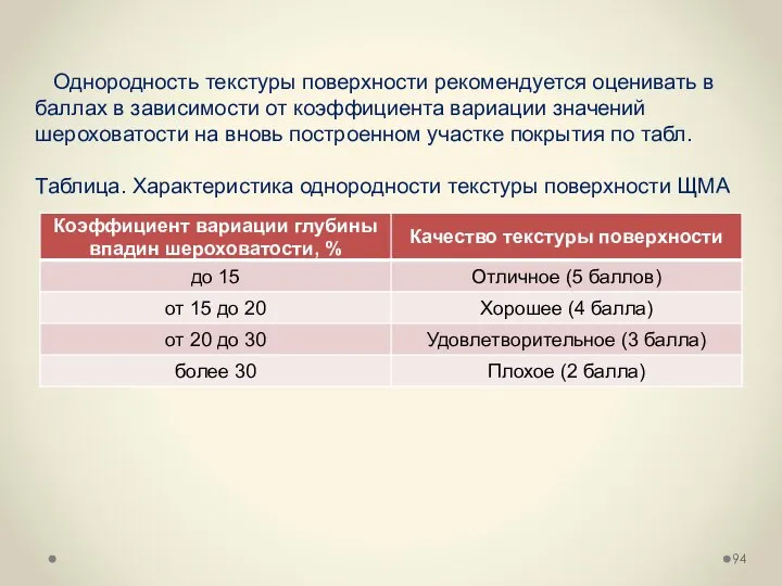 Однородность текстуры поверхности рекомендуется оценивать в баллах в зависимости от коэффициента