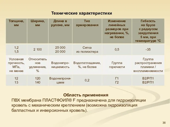 Технические характеристики Область применения ПВХ мембрана ПЛАСТФОИЛ® F предназначена для гидроизоляции