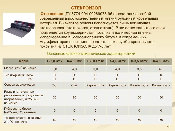 Стеклоизол (ТУ 5774-004-00289973-96) представляет собой современный высококачественный мягкий рулонный кровельный материал.