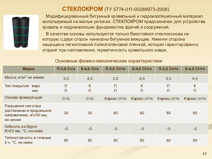 Модифицированный битумный кровельный и гидроизоляционный материал используемый на малых уклонах. СТЕКЛОКРОМ