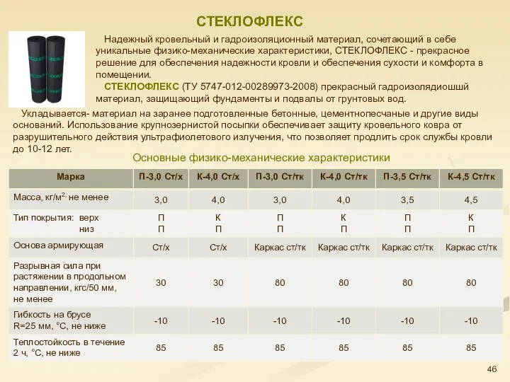 СТЕКЛОФЛЕКС Основные физико-механические характеристики Надежный кровельный и гадроизоляционный материал, сочетающий в