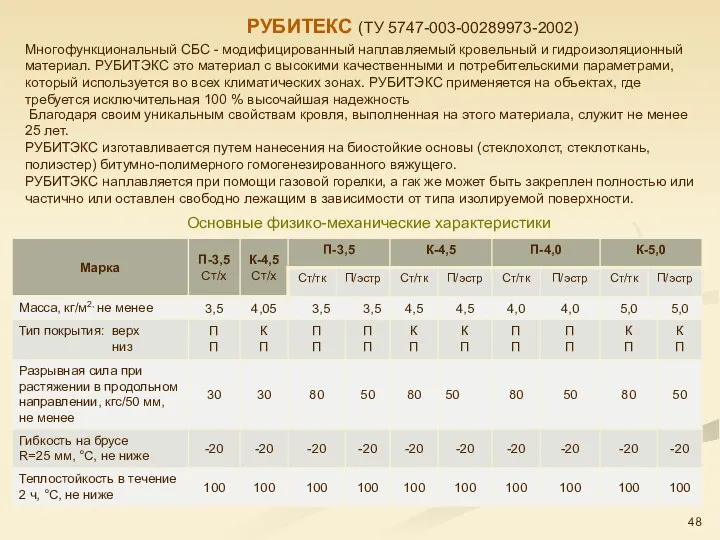 РУБИТЕКС (ТУ 5747-003-00289973-2002) Основные физико-механические характеристики Благодаря своим уникальным свойствам кровля,