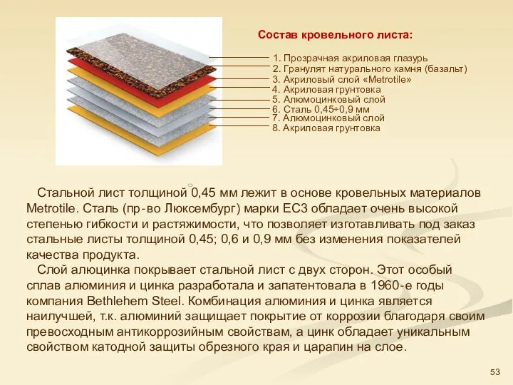 Стальной лист толщиной 0,45 мм лежит в основе кровельных материалов Metrotile.