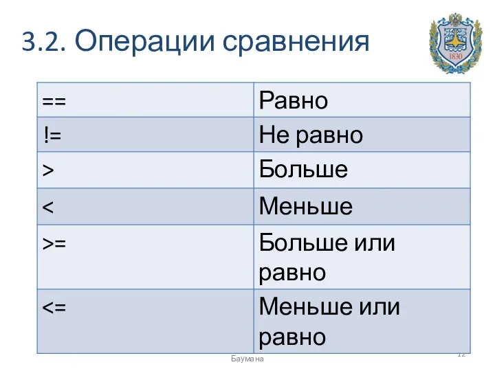 3.2. Операции сравнения Попов В. С., ИСОТ МГТУ им. Н. Э. Баумана