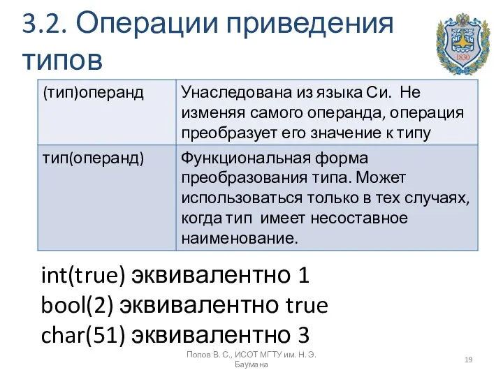 3.2. Операции приведения типов Попов В. С., ИСОТ МГТУ им. Н.